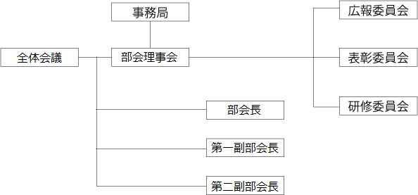 組織図